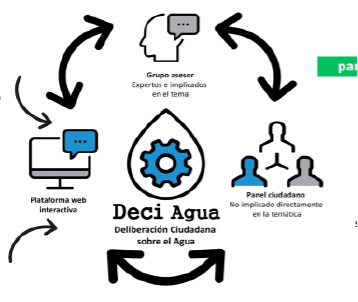 Deci Agua